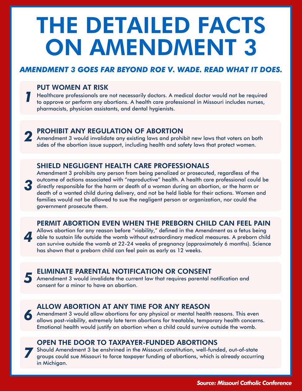 Amendment 3 Details Breakdown